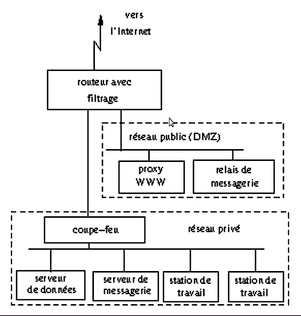 DMZ-client-serveur.jpg