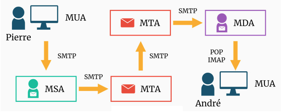 email-schema.jpg  