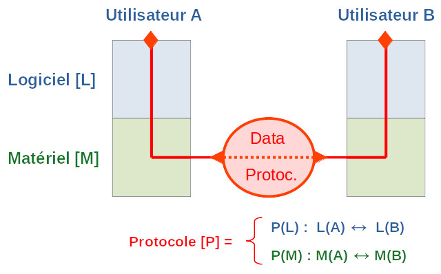 modele-OSI.jpg