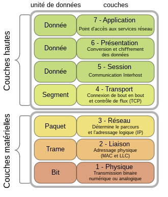 modele-osi.png