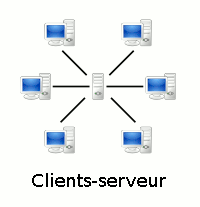 Types de réseau